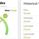 Crypto Fear and Greed Index (CFCI)