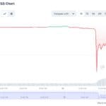 Huobi Token (HT) flash crash