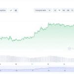 bitcoin koers 13 maart