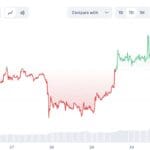 bitcoin technische analyse