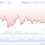 shiba inu bearish in maart