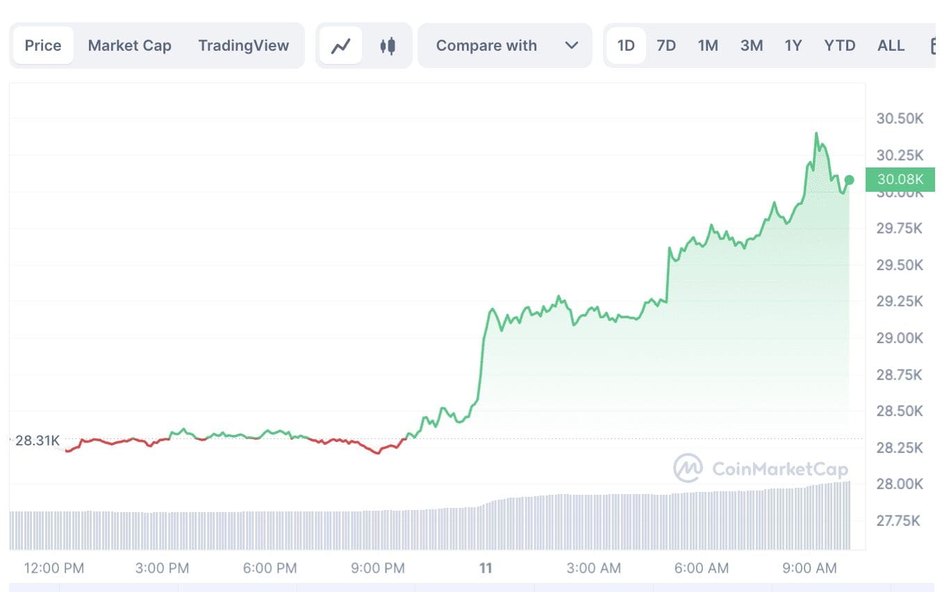 bitcoin door 30k