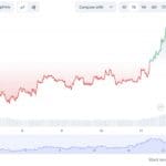 cardano koers verwachting