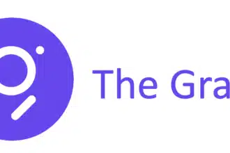 the graph prijsvoorspelling