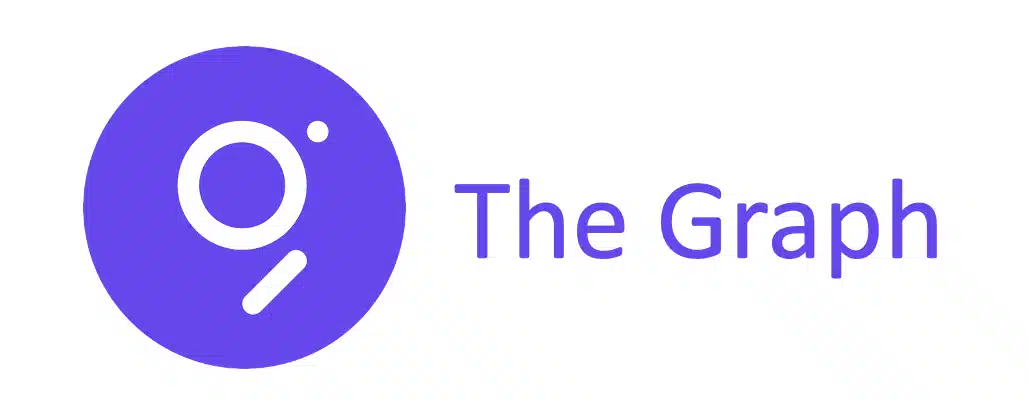 the graph prijsvoorspelling