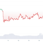 bitcoin koers onder 25k