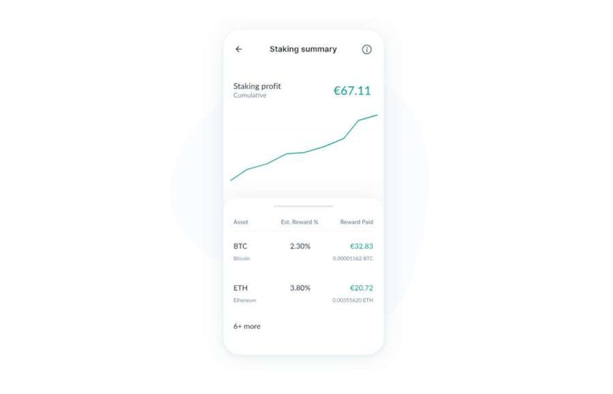 Crypto Staking Vergoedingen