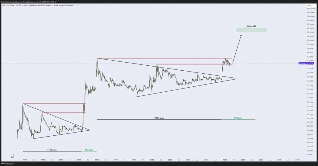 Ripple XRP koersverwachting 2027
