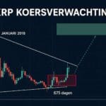 XRP koersverwachting 2027 - explosieve stijging naar $50 of hoger mogelijk