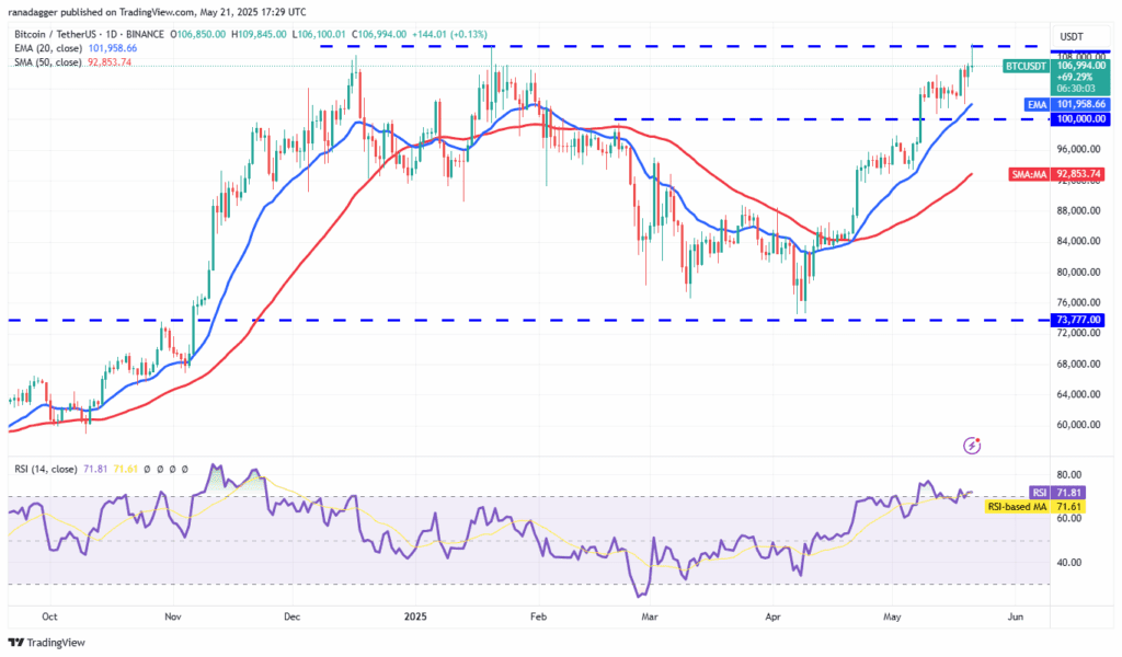 BTC USDT dagelijkse koers grafiek - 21 mei 2025