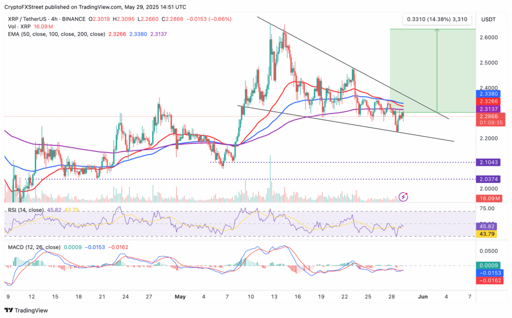 XRPUSDT dagelijkse koers grafiek - 29 mei 2025