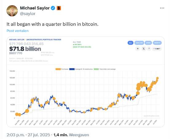 X bericht Michael Saylor