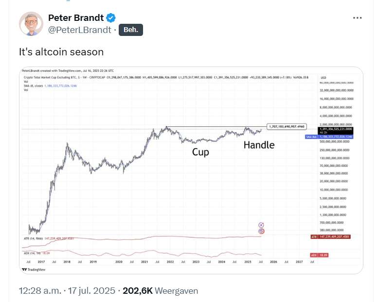 X bericht Peter Brandt