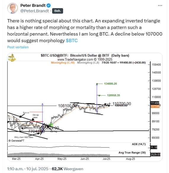 X bericht Peter Brandt