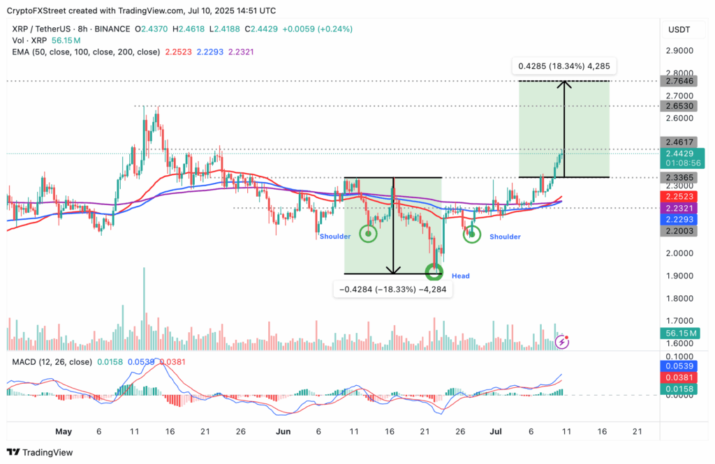 XRPUSDT dagelijkse koers grafiek - 10 juli 2025.