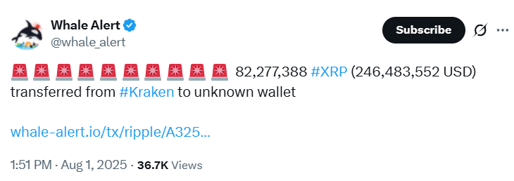 Whale-alert: Kraken verplaatst 82 miljoen XRP