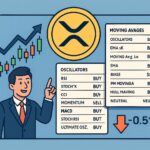 XRP koers analyse: sterke koopdruk ondanks lichte correctie
