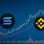 Solana koers stijgt mogelijk 20 procent vergelijkbaar met Binance Coin