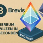 Brevis onthult Pico Prism: Ethereum-bewijzen in 12 seconden