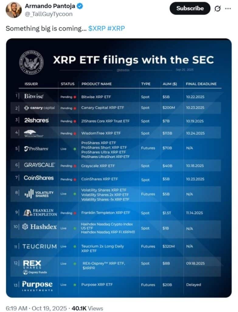 XRP ETF aanvragen en status bij de SEC