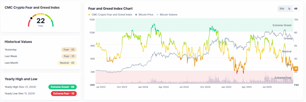Crypto Fear and Greed Index