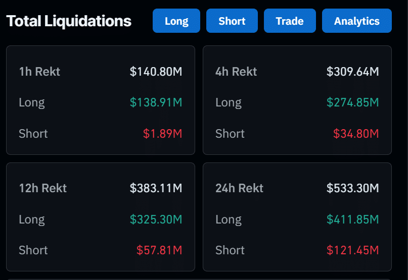 Crypto liquidaties - 13 november 2025