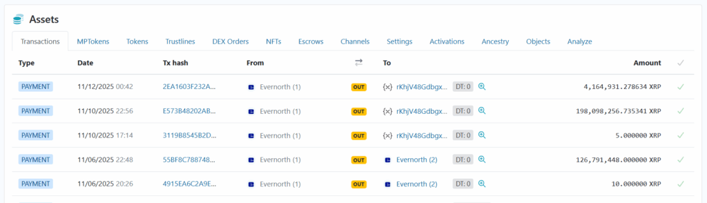 Aan Evernorth Holdings gelinkte XRP transacties