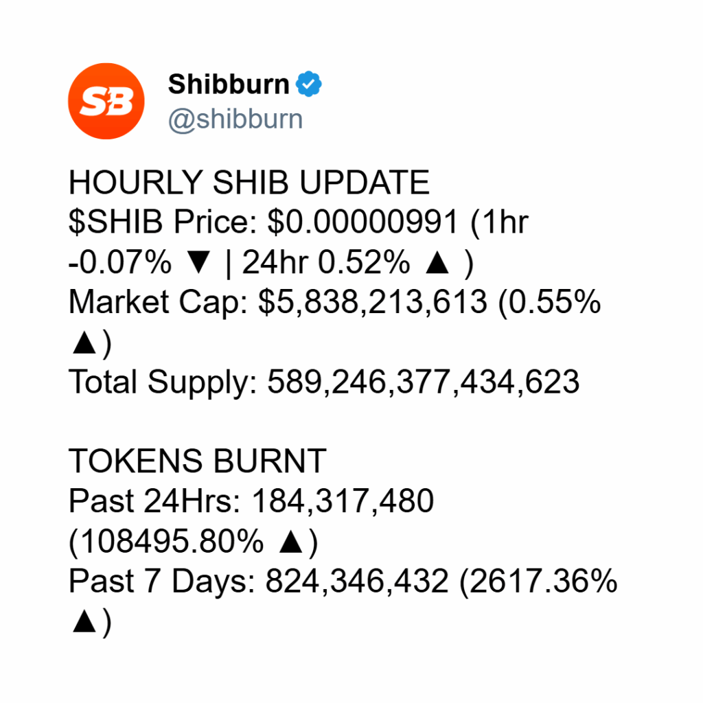 SHIB Burn Rate - 12 november 2025