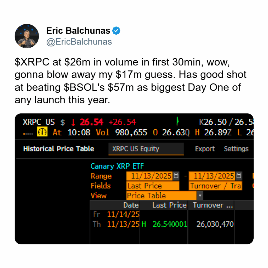 Spot XRP ETF handelsvolume - 13 november 2025