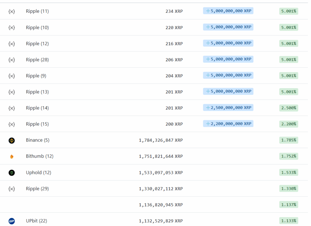 XRP Rich List November 2025