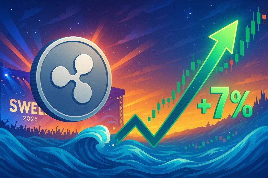 XRP stijgt 7 procent na Ripple Swell 2025 en nieuwe investeringen