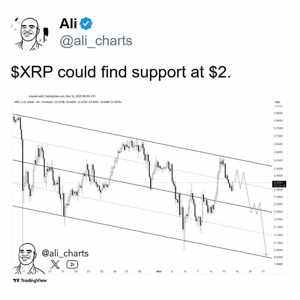 XRP USDT koers grafiek - 14 november 2025.