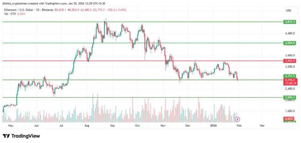 BTC USD koers grafiek - 30 januari 2026