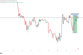 Bitcoin herstelt met 4% door hoop op wapenstilstand Iran