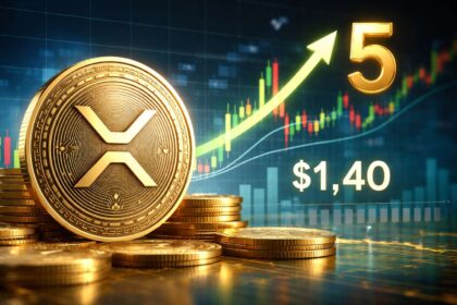 XRP koers richting $5? Blijft $1,40 standhouden?